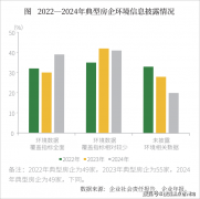 并持续提拔企业风险管控